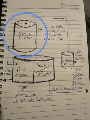 Image of mechanical filters layout